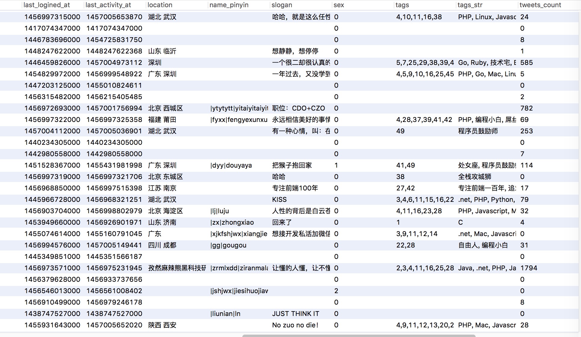 用户信息